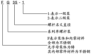 不銹鋼單螺桿泵