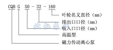 CQB-G系列高溫磁力驅動離心泵型號意義