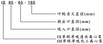 IH型化工離心泵型號(hào)