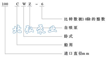 CWZ系列船用臥式自吸離心泵型號(hào)含義