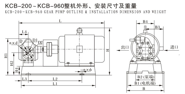 KCB-200--KCB-960整機(jī)外形，安裝尺寸及重量